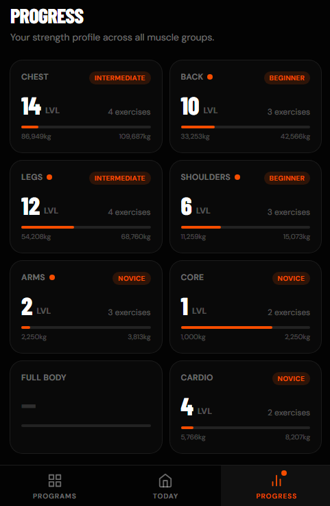 Get Motive progress charts for a muscle group over time